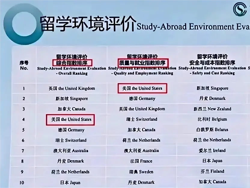 2025中國出國留學藍皮書